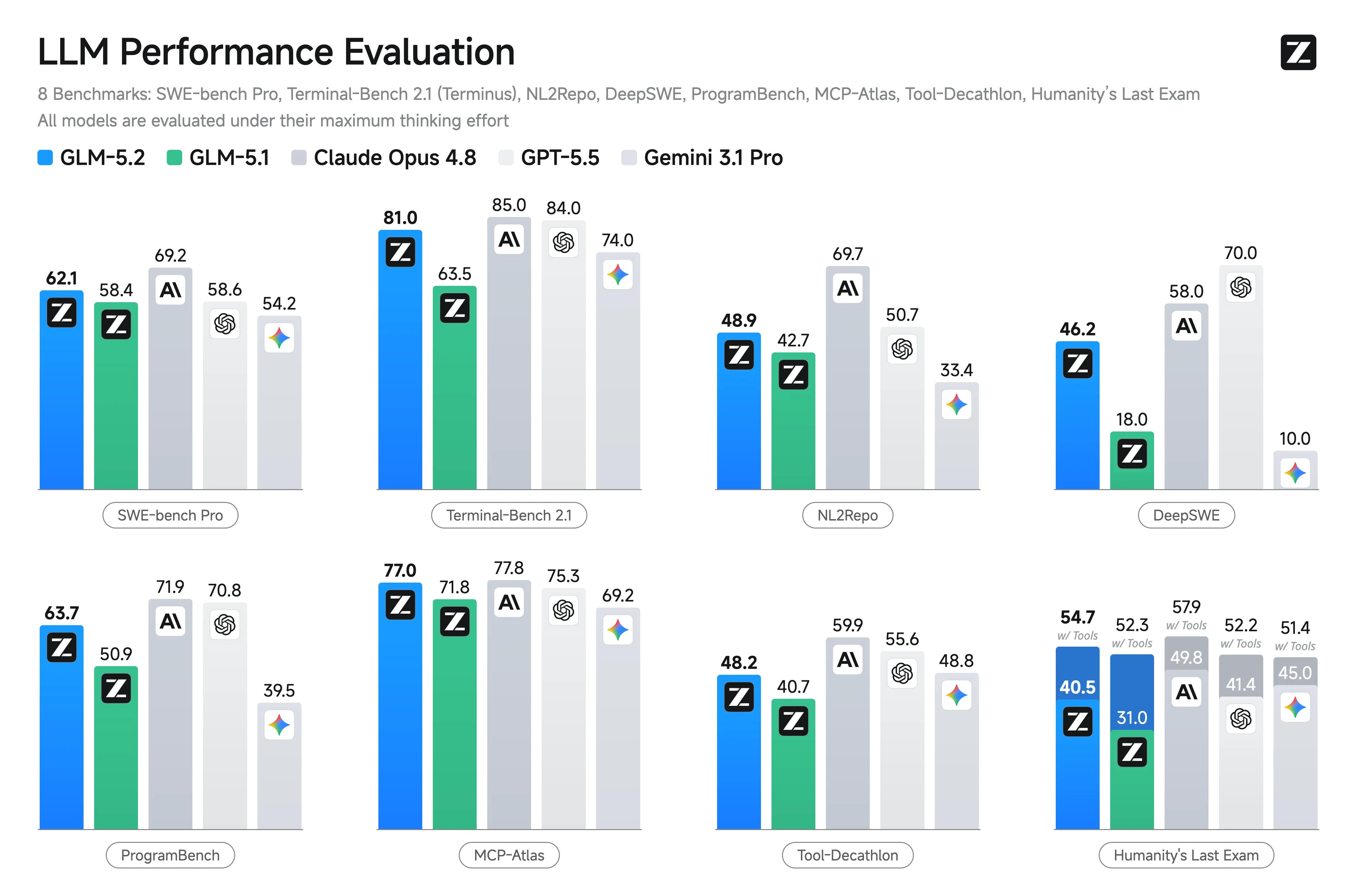 GLM-5.2: The Open-Source Model Getting Close to Frontier AI
